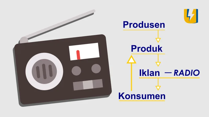 Mengenalkan Produk ke Masyarakat Melalui Iklan Radio
