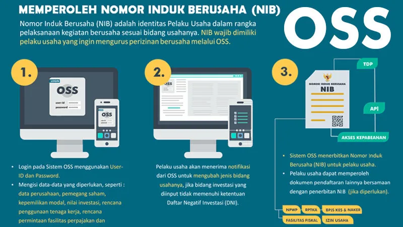 Panduan Cara Daftar OSS Online Bagi UMKM