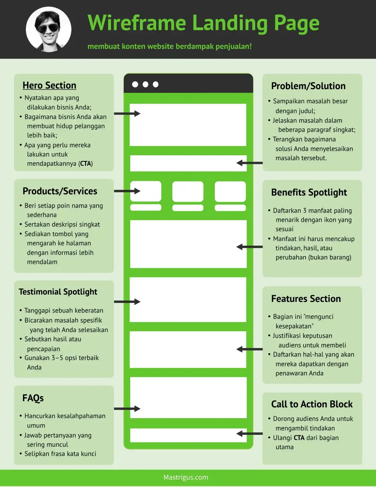 Wireframe Landing Page mastrigus.com