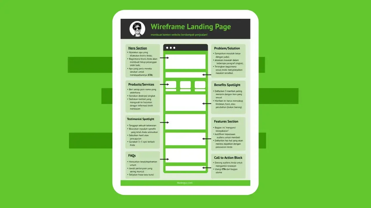 No. 1 Cara Membuat Landing Page untuk Meningkatkan Penjualan Produk
